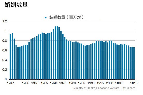 日本人口问题有多糟糕,五张图告诉你