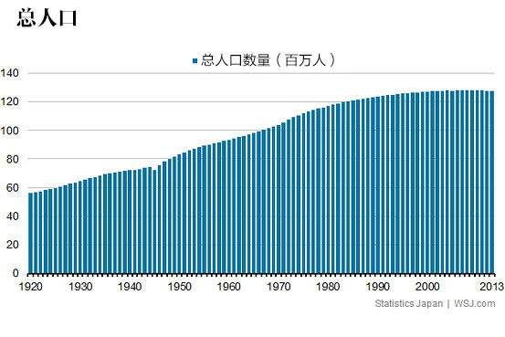 日本人口问题有多糟糕,五张图告诉你