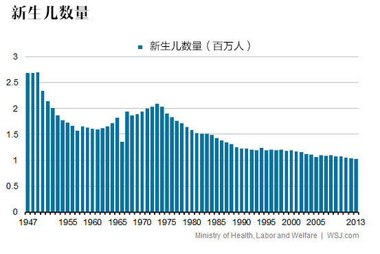日本人口问题有多糟糕,五张图告诉你