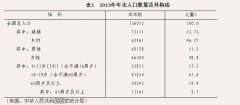 中国人口数量及其构成