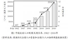 中国流动人口现状_人口流动未来发展趋势