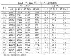 中国人口老龄化现状特征_人口老龄化特点