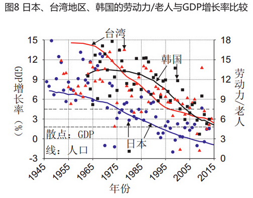 2015-2080年中国人口形势展望_中国人口预测