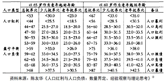 老挝人口红利是否真的存在?