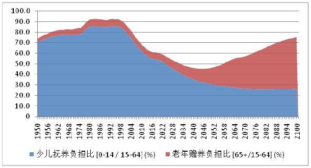 老挝人口红利是否真的存在?