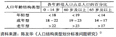 老挝人口红利是否真的存在?