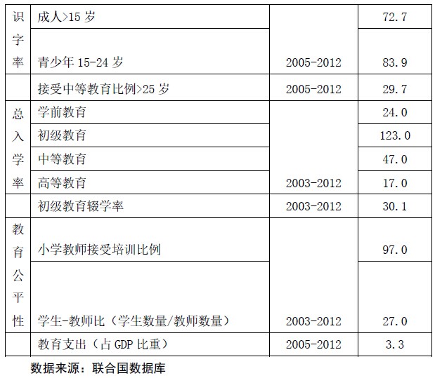 老挝人口红利是否真的存在?