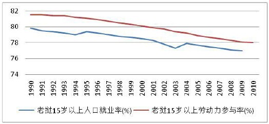 老挝人口红利是否真的存在?