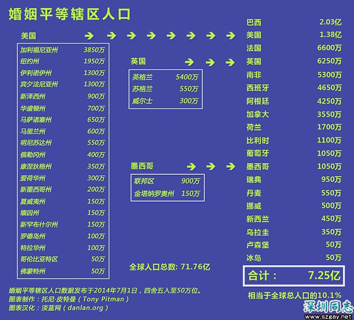 同性婚姻平等覆盖全球人口10% 同性婚姻合法化的国家和地区