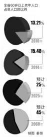 预测:2017年吉林省或出现人口负增长