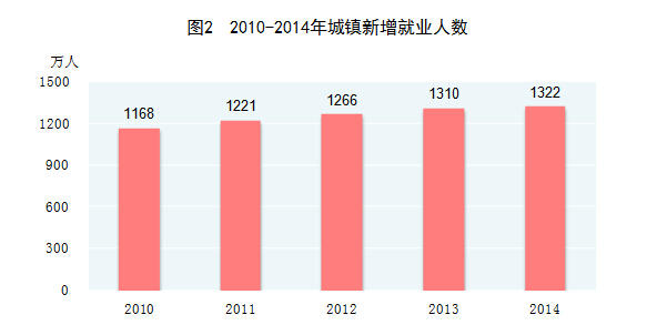 中国人口最新数字_中国人口日 中国脱发人口知多少植多少
