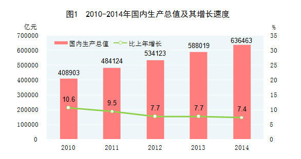 2014年年末中国人口数及构成