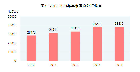 2014年年末中国人口数及构成