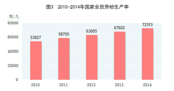 2014年年末中国人口数及构成