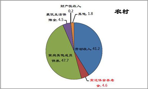 中国老年人口预测_中国老年人口抚养比预测-央视春晚竟隐藏这么多高考考点