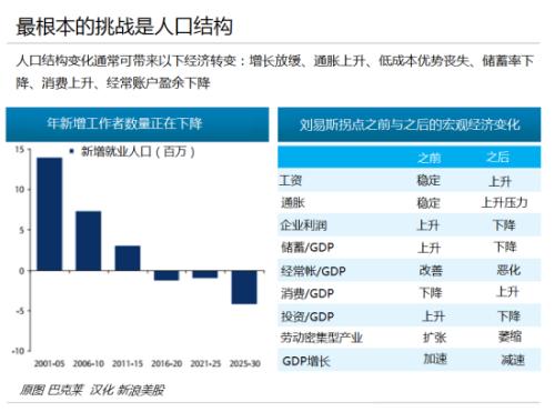 中国真正的“根本性挑战”:人口结构