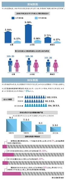 人口政策民间实验:山西翼城二胎试点30年未现激增 山西翼城二胎试点30年未现激增