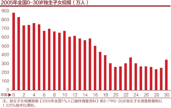 中国拉响人口警报：开放二胎势在必行！
