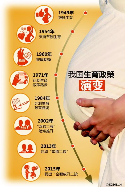 点击图片翻到下一页>> 全面放开二孩将面临哪些法律问题
