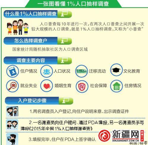 点击图片翻到下一页>> 乌鲁木齐:10分钟填完一张人口抽样调查表