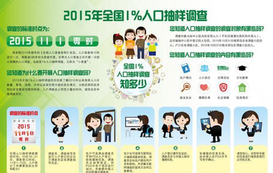 点击图片翻到下一页>> 河北全面启动1%人口抽样调查