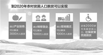 聚焦"十三五":如何打赢农村贫困人口脱贫战