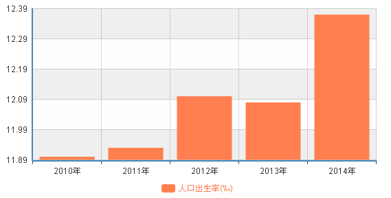 中国人口结构扭曲 危机要爆发!(2)