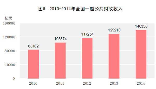 2014年国民经济和社会发展统计公报发布 大陆总人口13.6亿