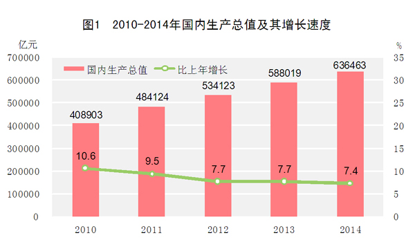 2014年国民经济和社会发展统计公报发布 大陆总人口13.6亿