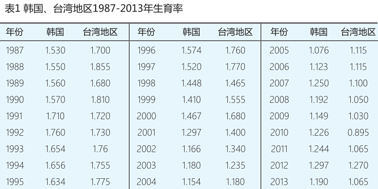 中国人口政策针对二孩实践生育意愿(3)