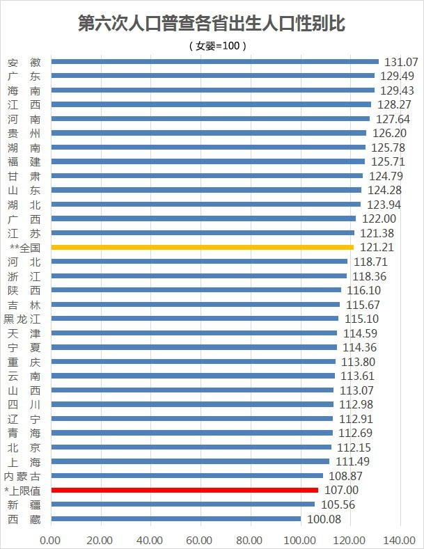 卡塔尔、阿联酋等国男性人口占比可达70%以上
