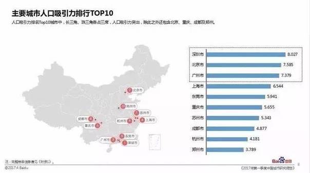 大深圳又得全国第一!这次的排名,北上广都服了!