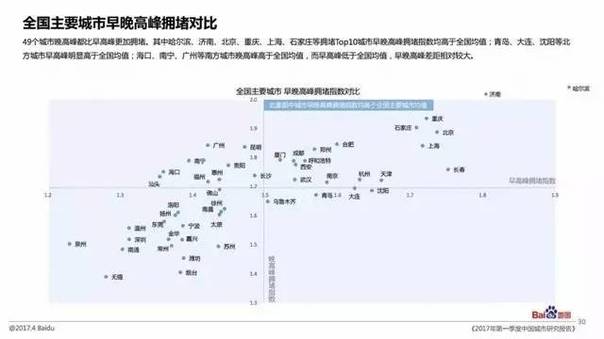 大深圳又得全国第一!这次的排名,北上广都服了!