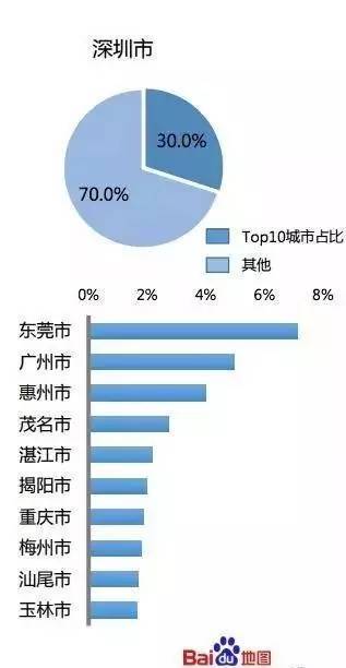 大深圳又得全国第一!这次的排名,北上广都服了!