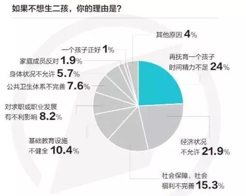 去年各省常住人口增量最新统计，最敢生二孩的是咱山东！
