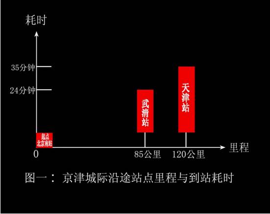 藏在人口里的新城市应该为谁造房子-大城际时代即将来临,中国城市格局或将