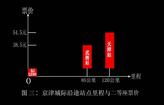 藏在人口里的新城市应该为谁造房子-大城际时代即将来临,中国城市格局或将