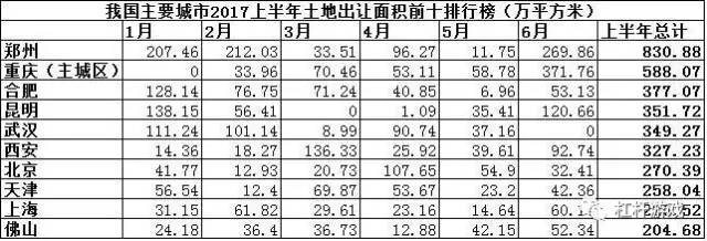 藏在人口里的新城市应该为谁造房子-大城际时代即将来临,中国城市格局或将