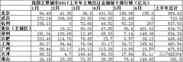 藏在人口里的新城市应该为谁造房子-大城际时代即将来临,中国城市格局或将