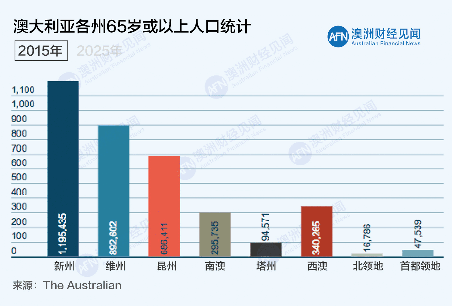 【人口变化】澳洲人口结构变化“双刃剑”,风险与投资机遇共存