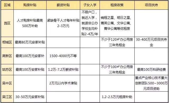 远超南京、杭州!人口吸引力排全国第6!