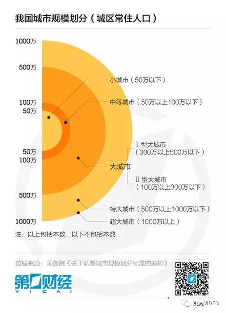 中国城市人口排名,你的老家排第几?