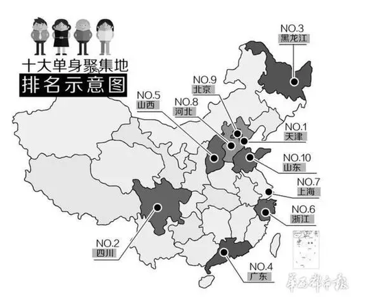 中国单身人口超2亿 十大单身聚集地排名第一还是天津