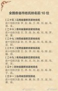 中国最新姓氏人口数量排名 看看你的名字排第几