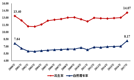2017年安徽省人口统计 安徽各市各区县人口数量