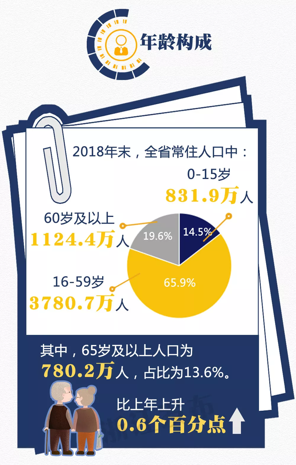 2018年浙江人口变化及11地市常住人口数量