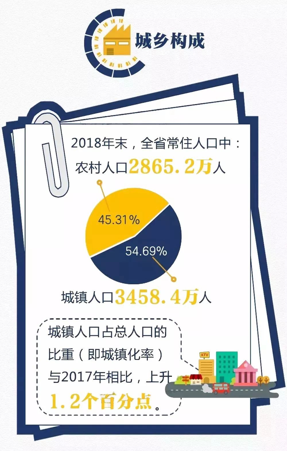 安徽亳州人口数量达到523.7万!
