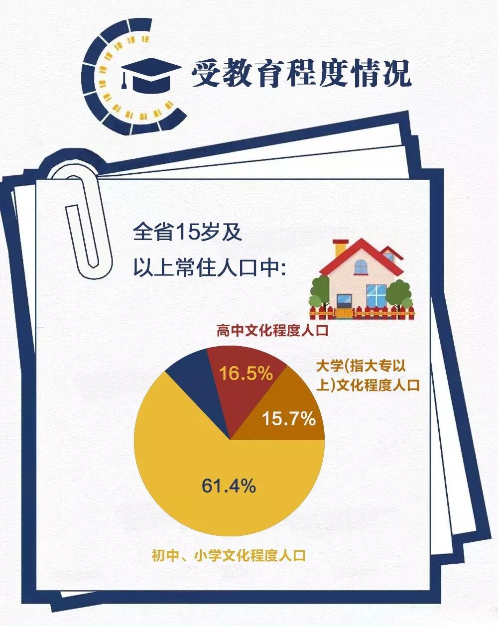安徽亳州人口数量达到523.7万!