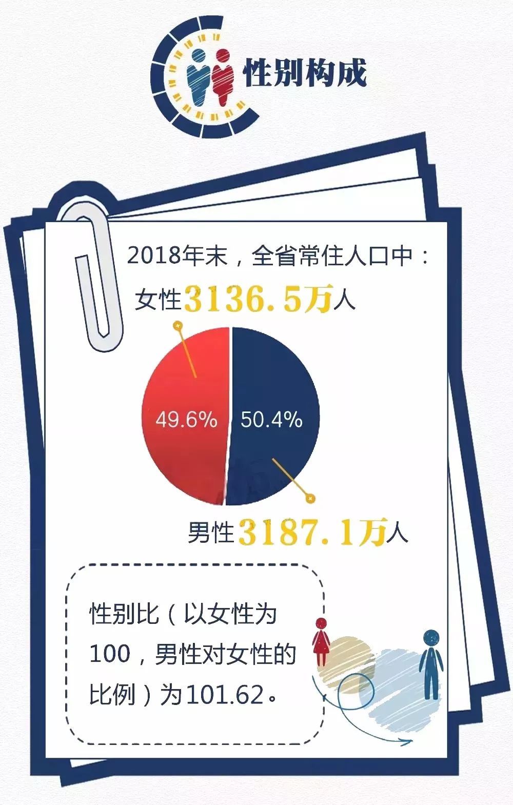 安徽亳州人口数量达到523.7万!