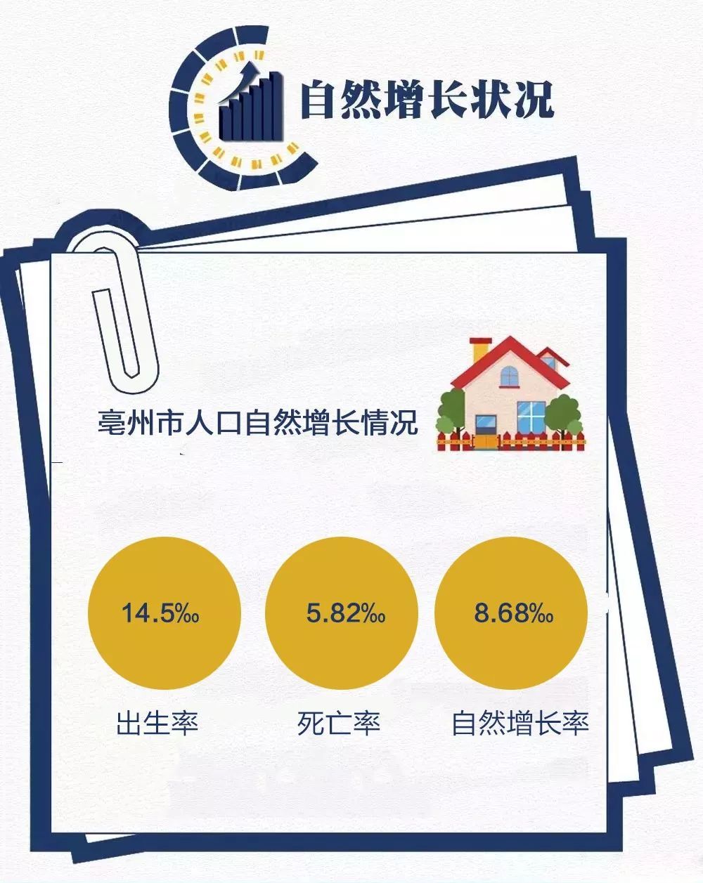 安徽亳州人口数量达到523.7万!